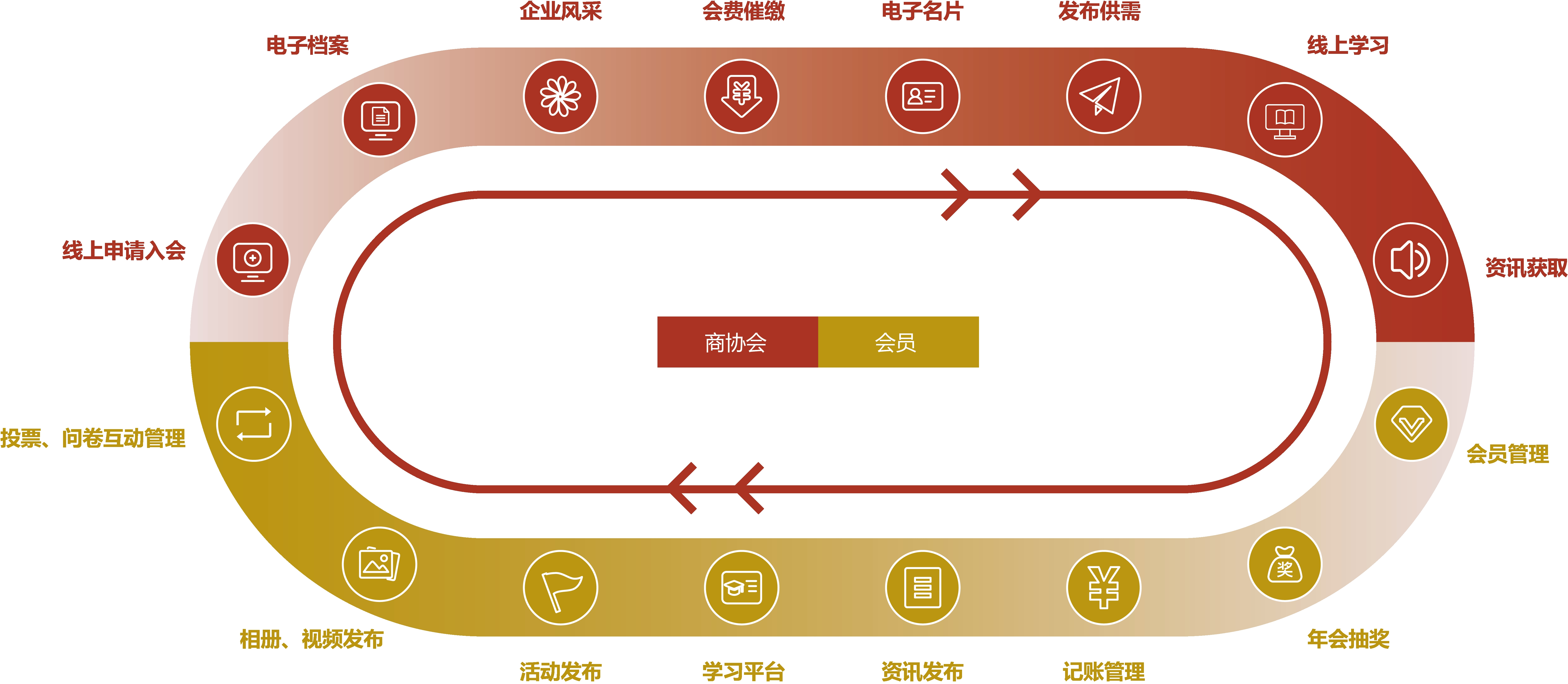 全面覆盖生命周期